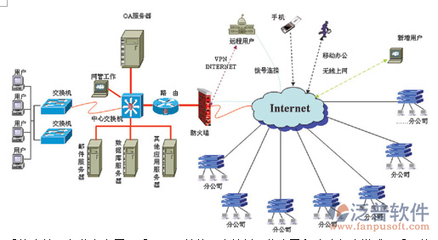 泛普軟件OA辦公系統(tǒng) 技術(shù)架構(gòu)與功能應用解析